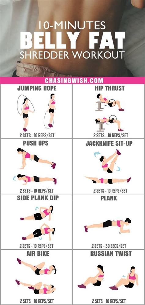 Belly Fat Exercises For Women At Home - Exercise Poster