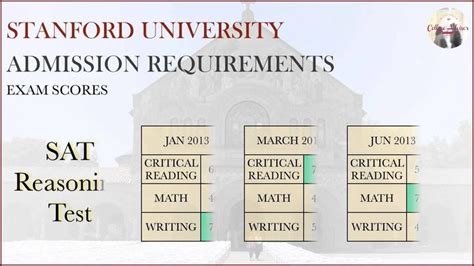 Stanford University Admission & Application Requirements | Business plan template word, Proposal ...