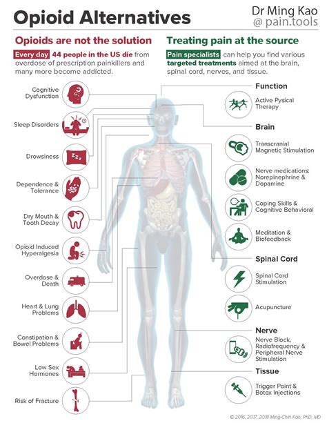 [DIAGRAM] Diagram Of Effects - MYDIAGRAM.ONLINE