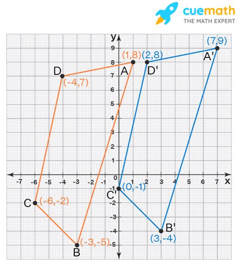 Translation Math - Geometry, Graph, Rules, Functions (2023)