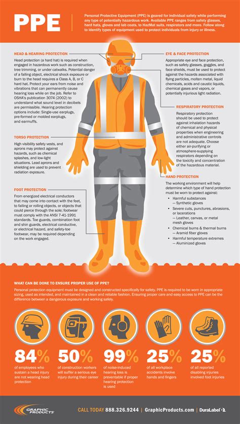 PPE Infographic - Examples of Protective Equipment | Graphic Products