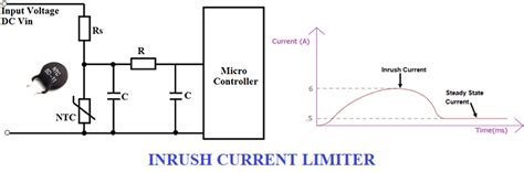 Inrush Current – Causes, Effects, Protection Circuits and Design Techniques