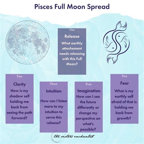 Pisces Full Moon | The Sisters Enchanted