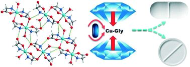 Mechanical study of a copper dietary supplement, copper glycinate ...