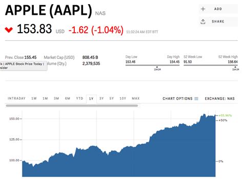 Apple's stock is slipping ahead of WWDC (AAPL) | Markets Insider