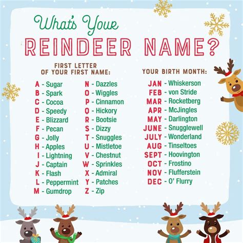 Reindeer names | Reindeer names, Christmas elf names, Holiday party themes