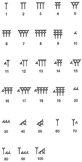 14 best Cuneiform images on Pinterest | Culture, Languages and Signs