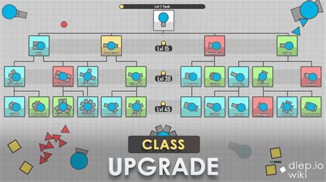 Diep.io/Todas las clases de tanques/all upgrades (Guía) - YouTube