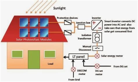 simple solar info and global solar power