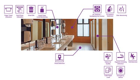 Smart Toilet Solution | E-Business Solutions Limited