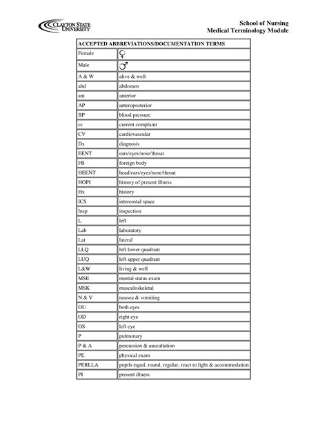 Nursing Jargon - 7+ Examples, Format, Pdf