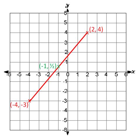 Finding the Coordinates of the Midpoint of a Line Segment - worksheet ...