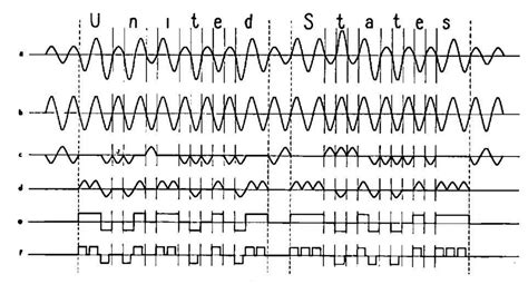 Nyquist’s frequency | Opinion | Chemistry World