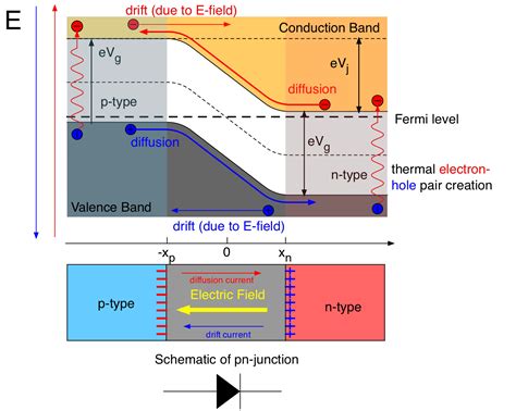 19. PN-Junction — Modern Lab Experiments documentation