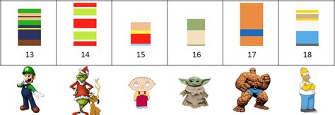 Blocks Quiz — Answers. Cartoon characters, movies, TV shows… | by Black_Raven (James Ng) | Medium