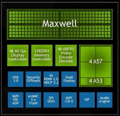 Nvidia Tegra X1 to power desktops, notebooks, tablets, portable ...