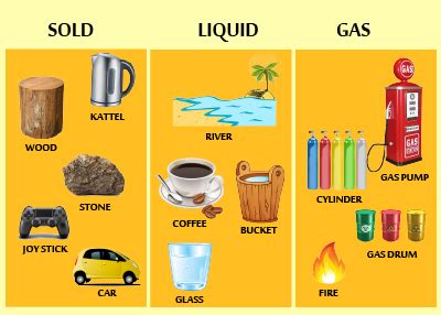 Three states of matter for kids - Solid liquid and gas | Solid liquid gas, Matter for kids ...