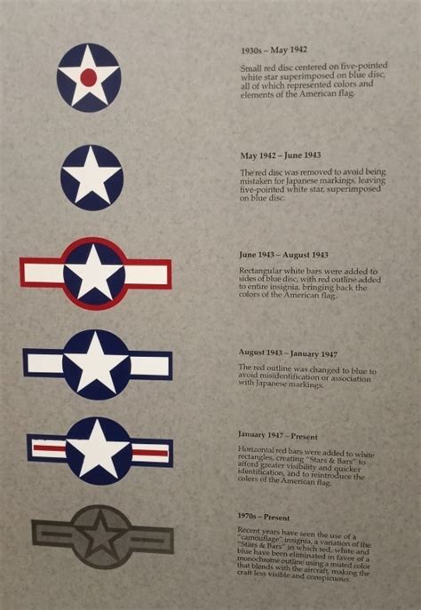 All About Aviation — US Aircraft Insignia History