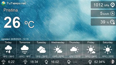 Weather in Pristina (Yugoslavia) - 15 days