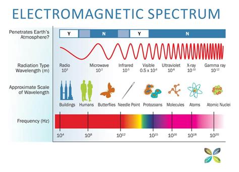 Ultimate Energy Healing – Part 5 – What is Healing Energy - Brett Elliott