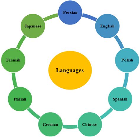 Participants' Mother Tongue | Download Scientific Diagram