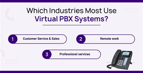 Virtual PBX System: Everything You Need To Know