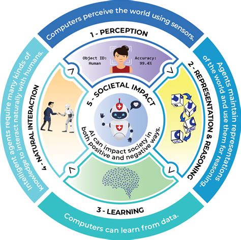 Gardner-McCune Working on National Effort to Define K-12 AI Curriculum ...