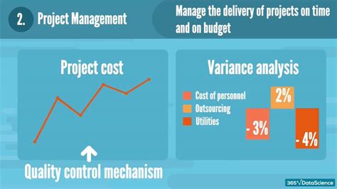 Trend Analysis: What Is It and Why Is It Important? | 365 Data Science (2023)