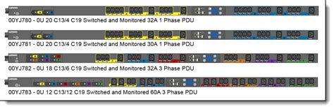 Lenovo 0U Switched & Monitored PDUs Product Guide > Lenovo Press