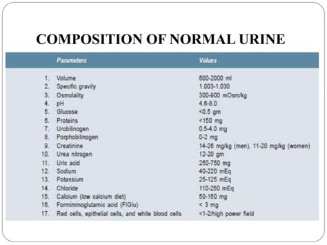 Urine analysis Class I