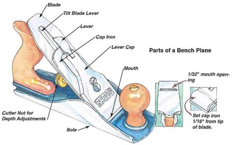 The woodworking plane maintenance | Woodworking planes, Woodworking ...