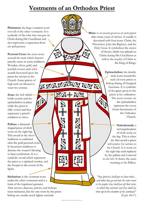 St. Michael's Orthodox Church: Vestments of an Orthodox Priest