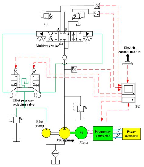 Excavator Hydraulic System Diagram - immersivepic