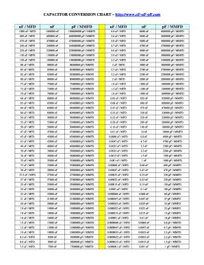 Capacitor Conversion Chart Pdf - Fill and Sign Printable Template Online