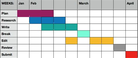 Using a Gantt chart for planning - Royal Literary Fund Consultant Fellows