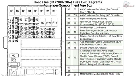 Fuse Box Car Diagram