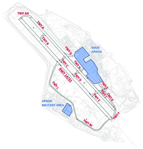 Cagliari Airport Airside. | Download Scientific Diagram