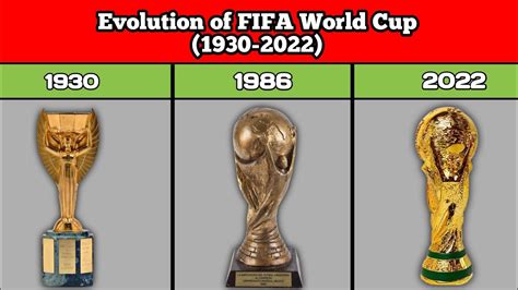 1930 World Cup Trophy