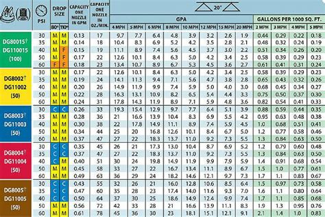 Teejet Nozzle Chart Pdf