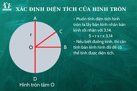 Cách tính diện tích hình tròn, chu vi hình tròn - Toán lớp 5 - Học Tốt ...