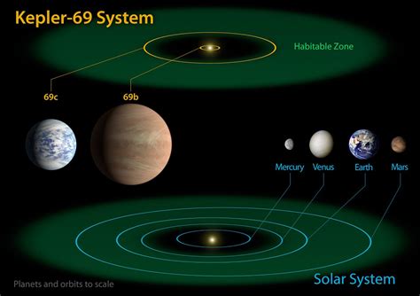 Where should we look for habitable planets? | by Chris Howell | Towards ...