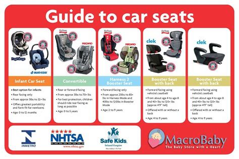 Car Seat Size Chart | tunersread.com