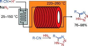 Synthesis of 5‐Substituted 1H‐Tetrazoles from Nitriles and Hydrazoic Acid by Using a Safe and ...