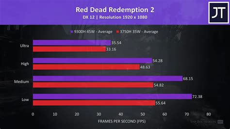 Intel i5-9300H vs Ryzen 7 3750H - Laptop CPU Comparison and Benchmarks | TechPlanet