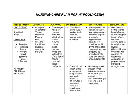 SOLUTION: Nursing care plan for hypoglycemia - Studypool