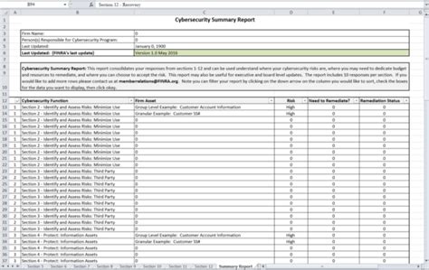 Cybersecurity Assessment Tool Spreadsheet with regard to Small Firm Cybersecurity Checklist ...