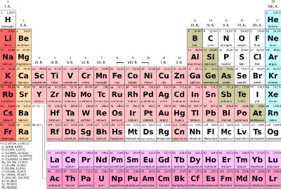 Henry Moseley Atomic Model