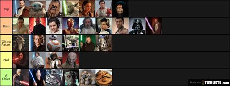 Star Wars Tier List - TierLists.com