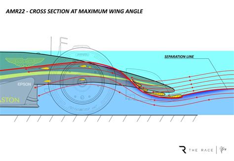 How F1 2022’s varied front wing designs work - The Race