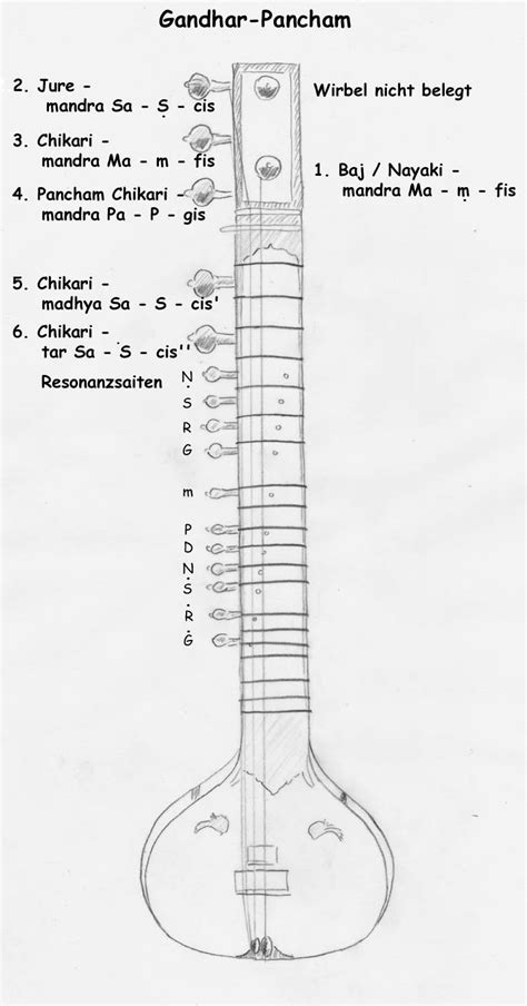 Tuning & Strings - India Instruments